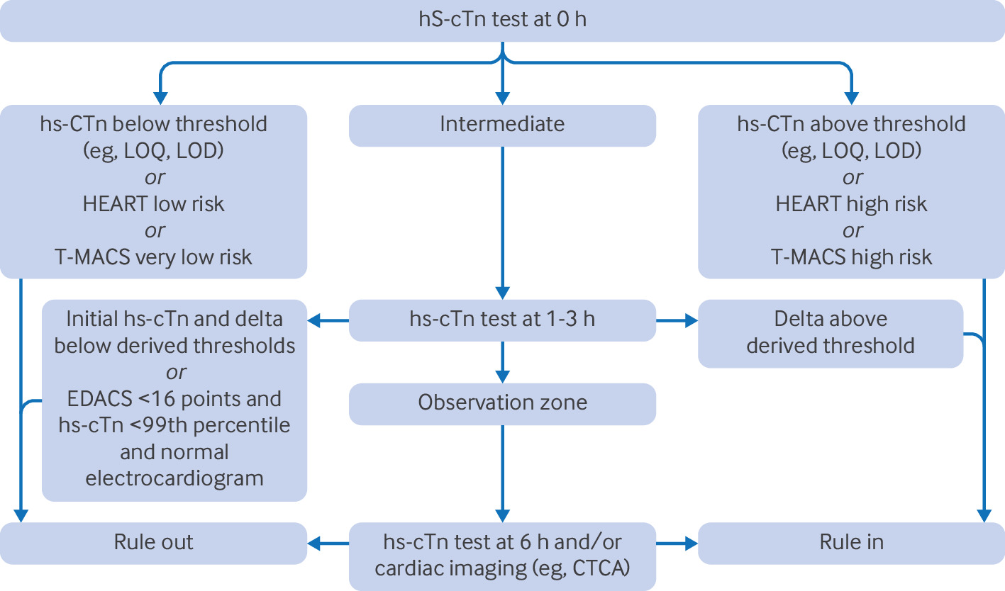 Fig 5