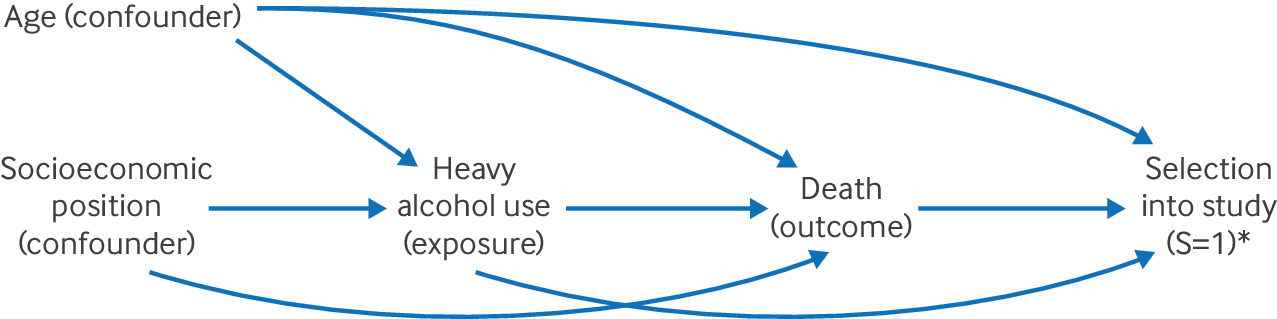 Fig 5